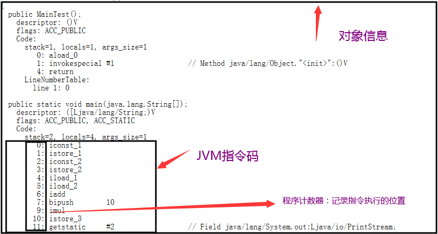 Java中怎么使用 JVM程序指令码