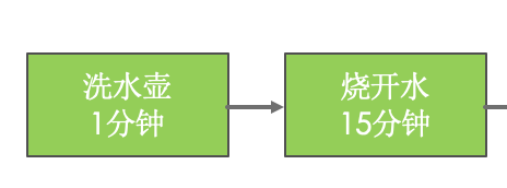 Java并发 CompletableFuture异步编程的实现