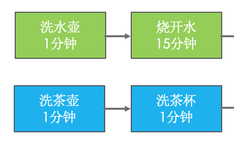 Java并发 CompletableFuture异步编程的实现