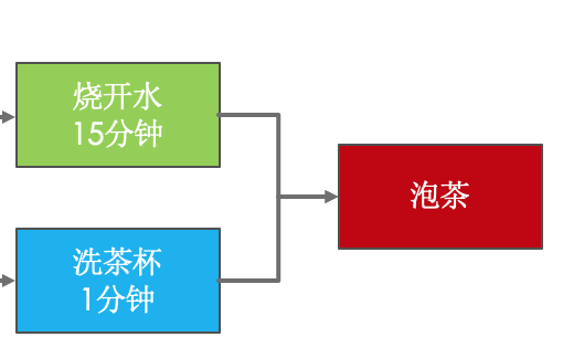 Java并发 CompletableFuture异步编程的实现