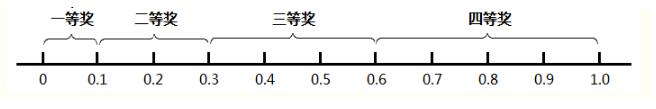 Java实现按比抽奖功能