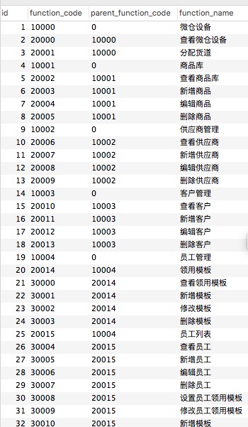 如何实现java递归 处理权限管理菜单树或分类