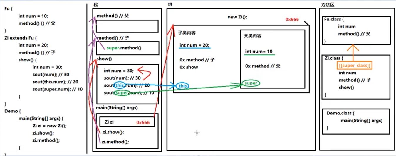 Java方法覆盖重写实现原理解析