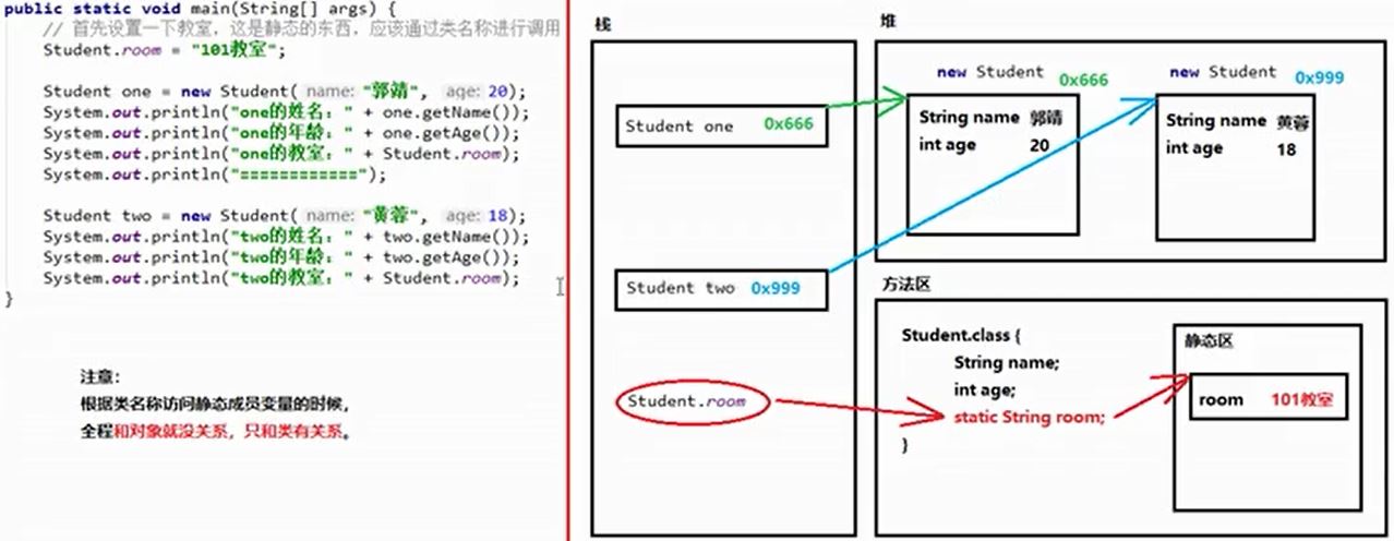 Java中静态static关键字的原理是什么