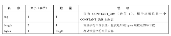 String在java中定义的字面量最大长度是多少