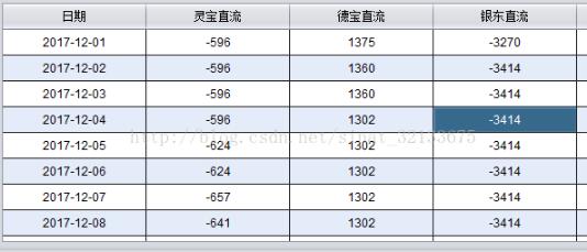 使用DragChartPanel怎么实现可拖拽曲线