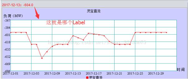 使用DragChartPanel怎么实现可拖拽曲线