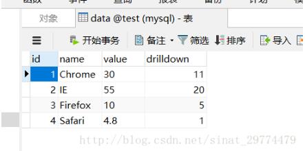 Echarts+SpringMvc显示后台实时数据