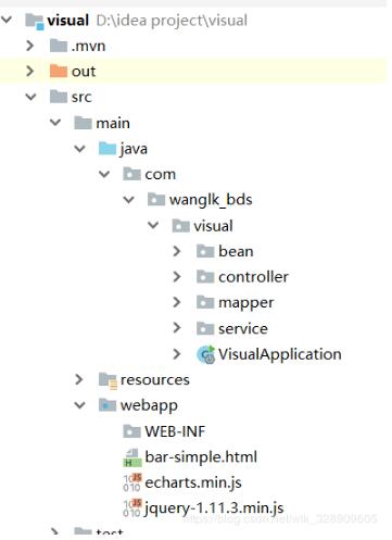 Springboot+echarts实现可视化