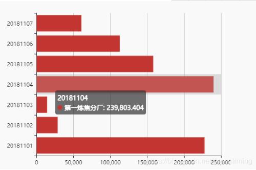 springboot动态加载Echarts柱状图