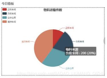 怎么在SpringBoot中使用Echarts实现请求后台数据显示饼状图