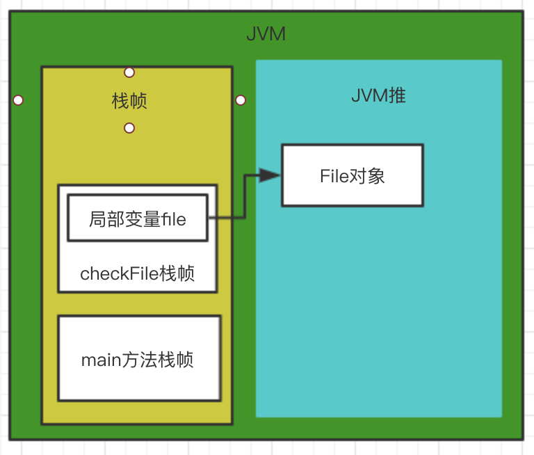 JVM垃圾回收算法的原理是什么