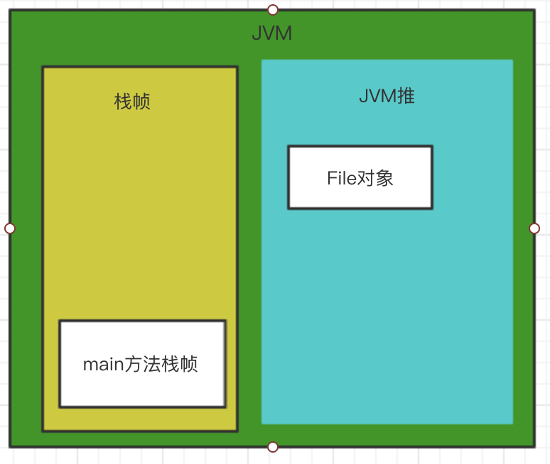 JVM垃圾回收算法的原理是什么