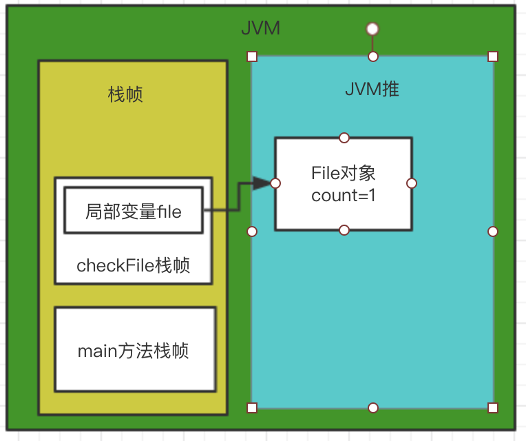 JVM垃圾回收算法的原理是什么