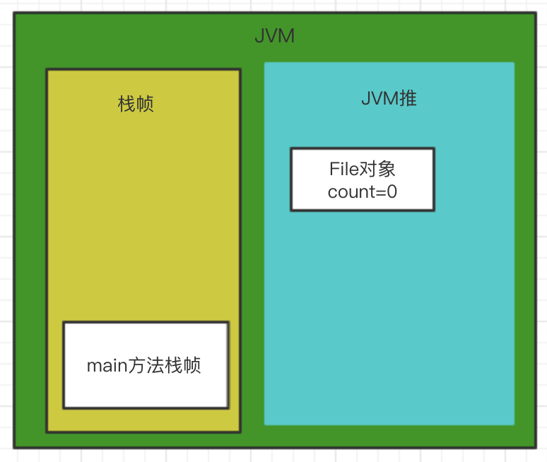 JVM垃圾回收算法的原理是什么