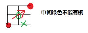 java怎么实现简单网络象棋游戏