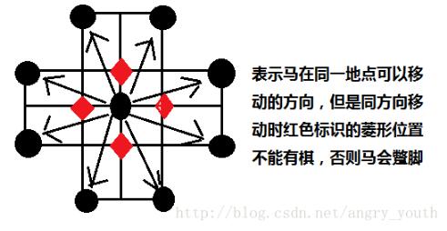 java怎么实现简单网络象棋游戏