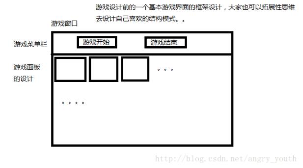 java如何实现拼图游戏