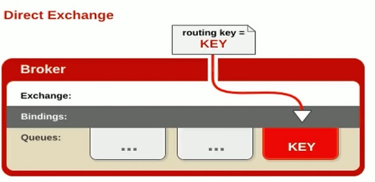 RabbitMQ最常用的三大模式是什么