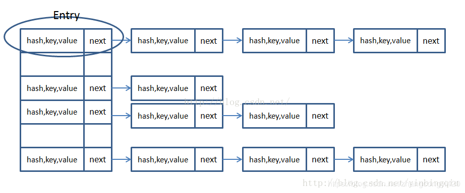 java开放地址法和链地址法解决hash冲突的方法示例