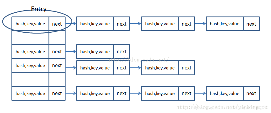 java開放地址法和鏈地址法解決hash沖突的方法示例