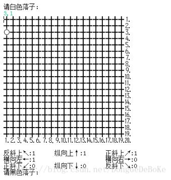 java实现简单控制台五子棋游戏