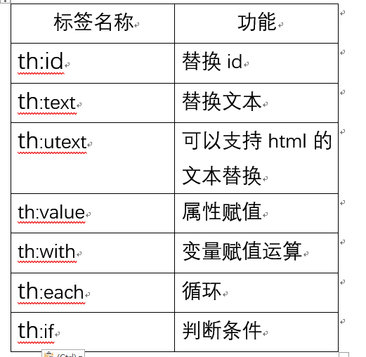 Springboot中怎么整合thymleaf模板引擎