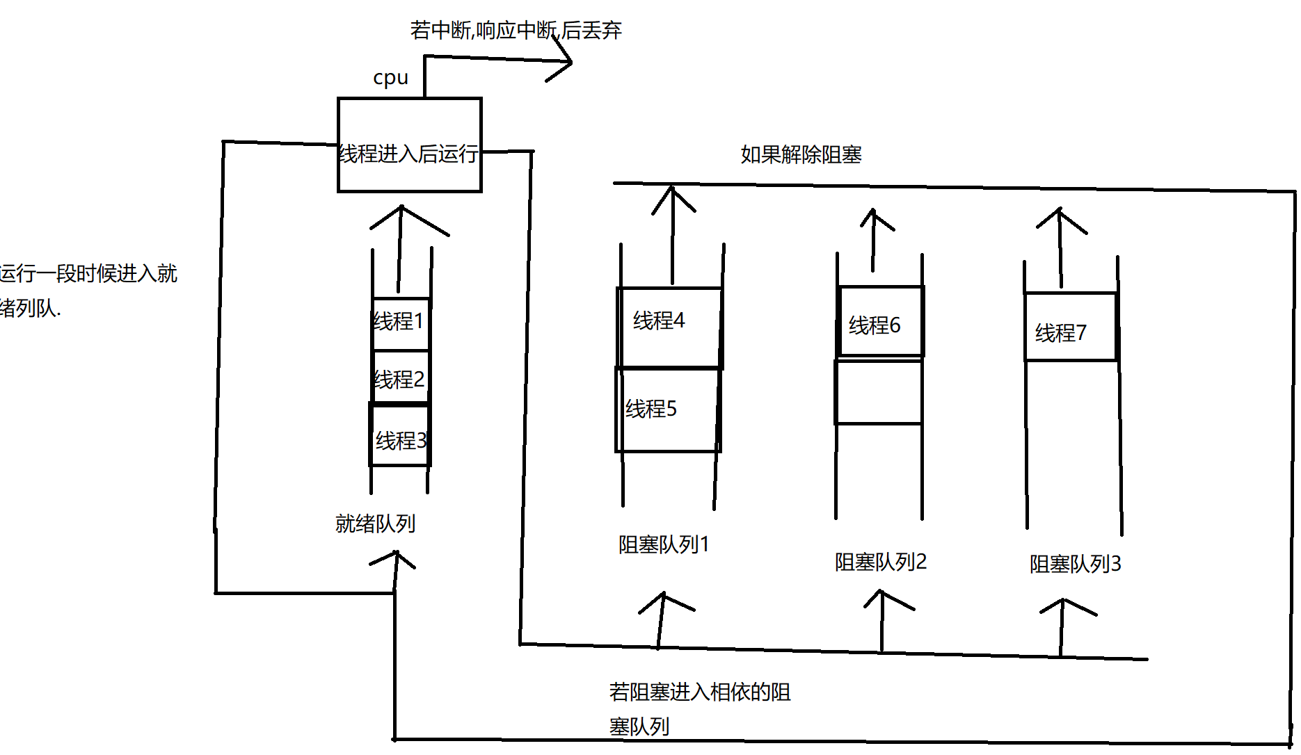 Condition类如何在java项目中使用