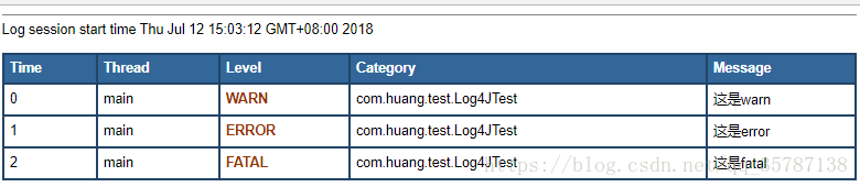 Log4j怎么用