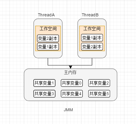 JavaCAS的示例分析