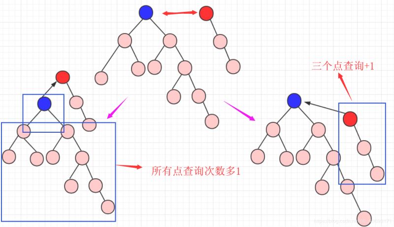 编程语言中数据结构与算法之并查集的示例分析