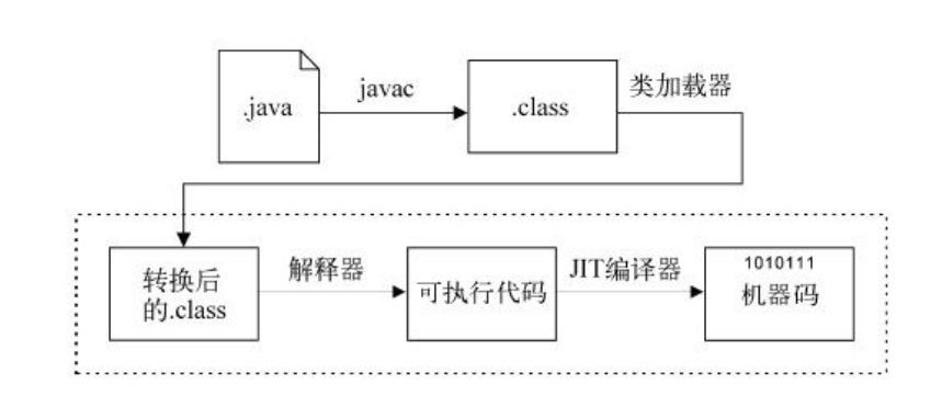 java语言与平台基础知识点的示例分析