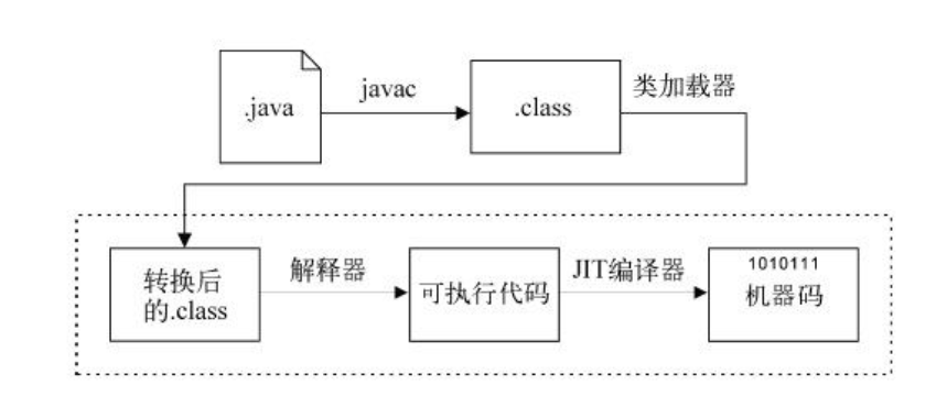 java語言與平臺基礎(chǔ)知識點的示例分析