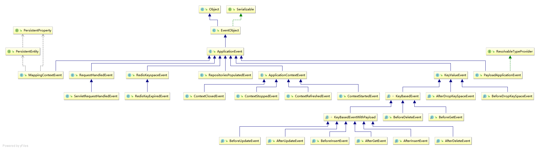 SpringMVC事件监听ApplicationListener怎么用