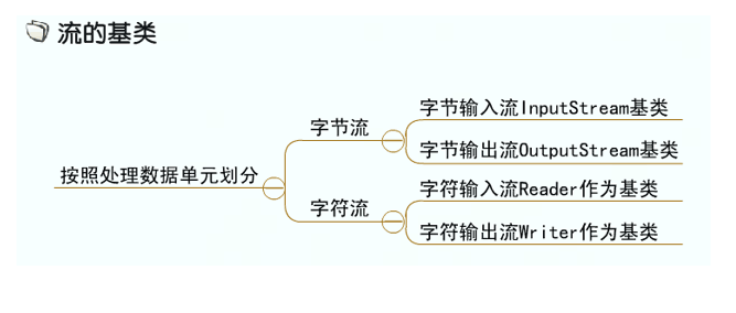 Java如何使用I/O流读取文件内容的方法