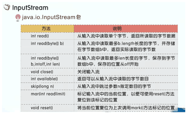 Java如何使用I/O流读取文件内容的方法