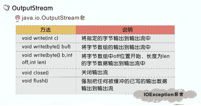 Java如何使用I/O流读取文件内容的方法