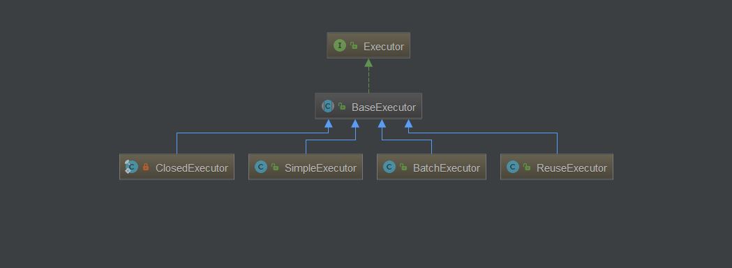 Java如何实现Template