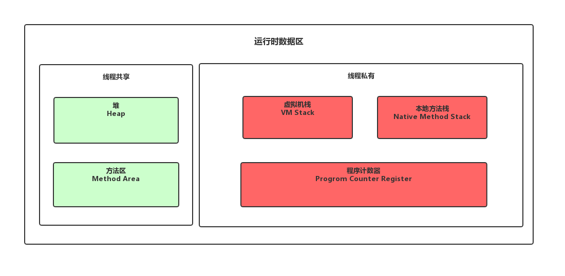 JVM内存结构相关知识解析