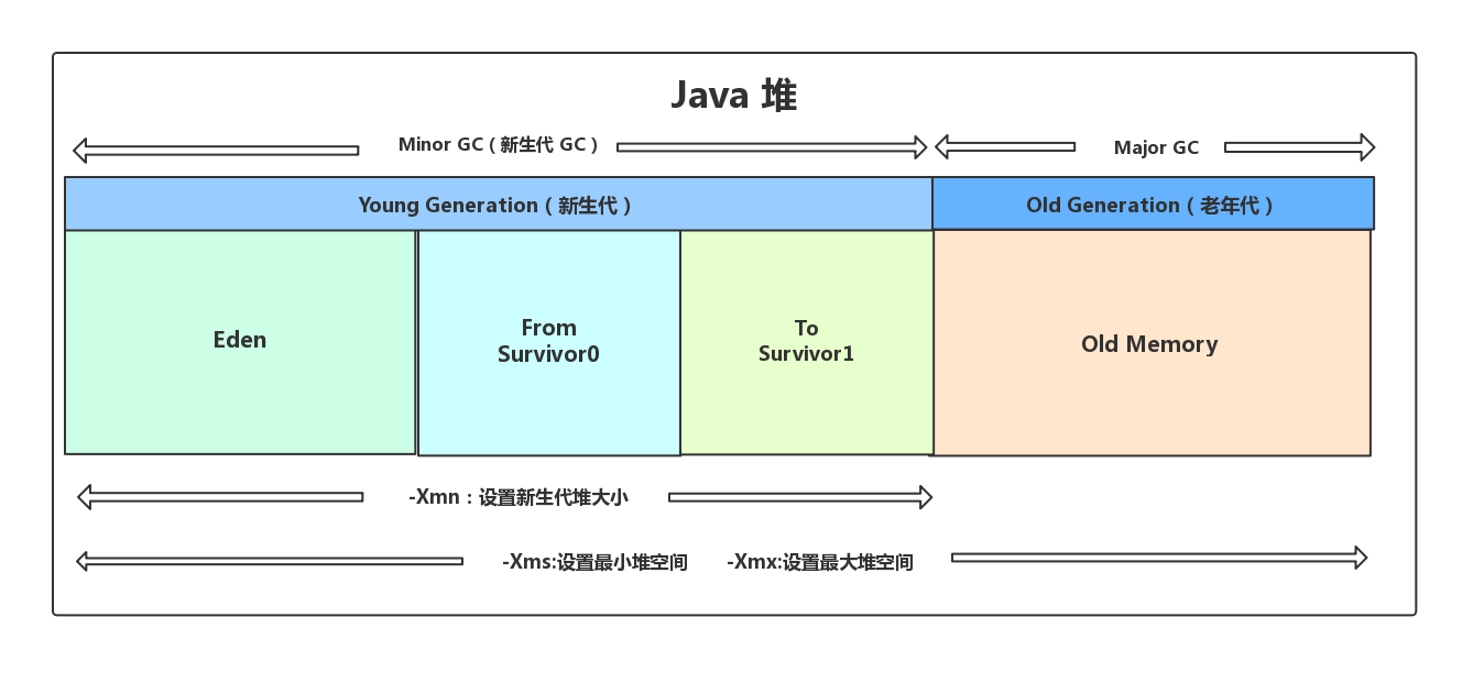 JVM内存结构相关知识解析