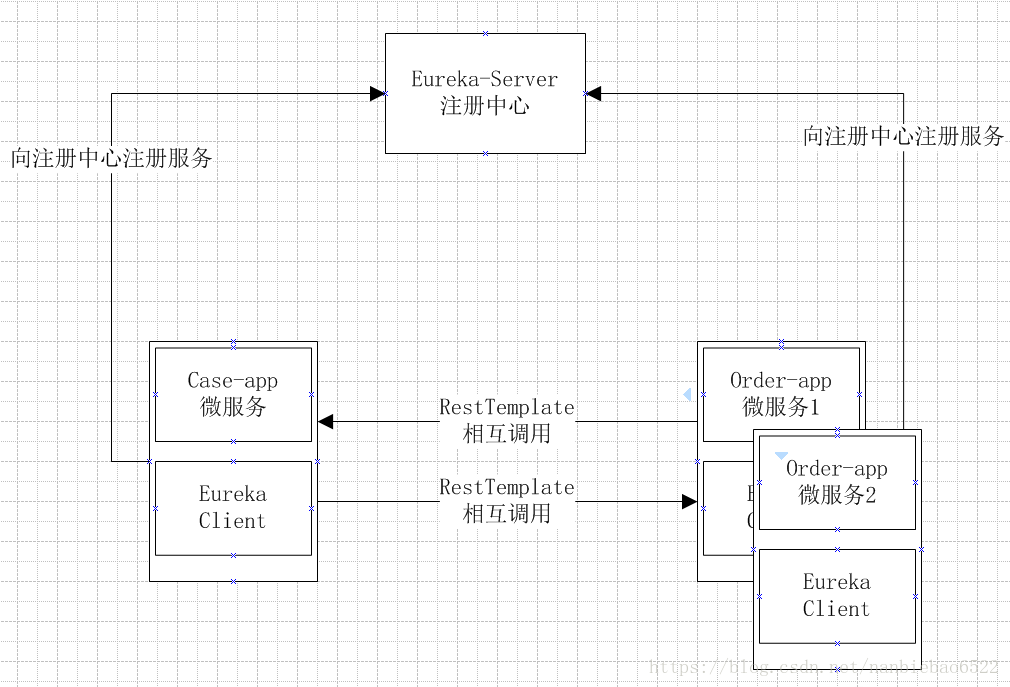 怎么在SpringBoot中利用Eureka實(shí)現(xiàn)微服務(wù)負(fù)載均衡