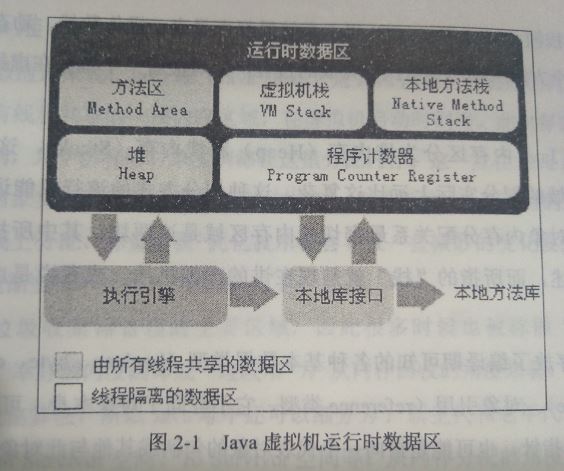 Java内存模型中的虚拟机栈原理分析