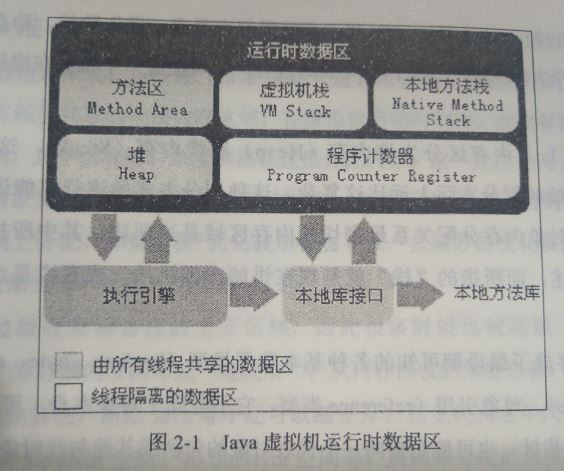 Java內存模型中的虛擬機棧原理分析