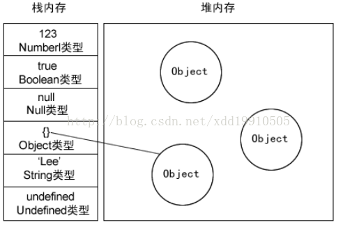 Java中内存分配的情况有哪些