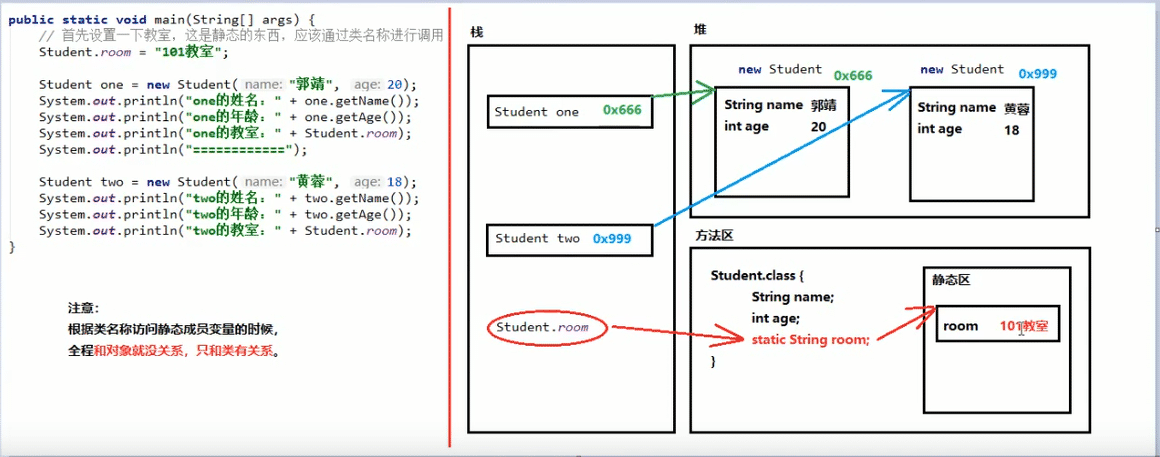 Java中内存分配的情况有哪些