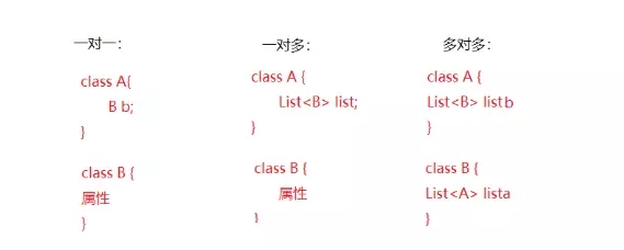 怎么在Mybatis中实现关联关系