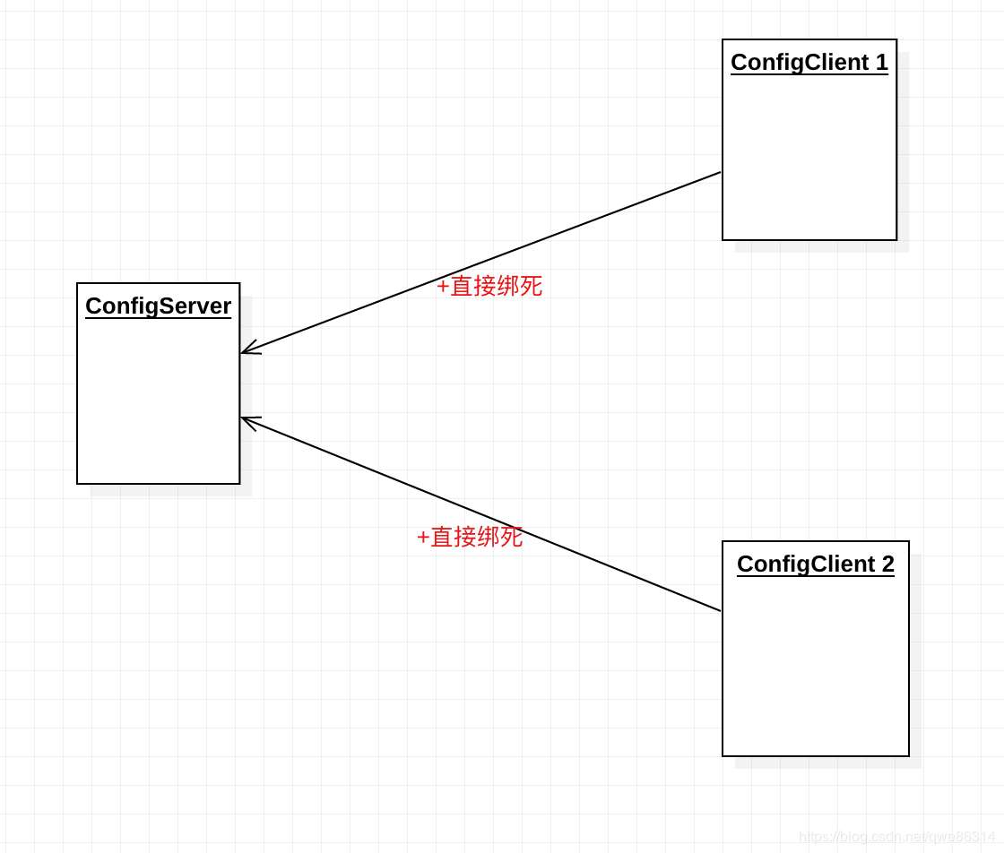 SpringCloud之動態(tài)刷新、重試、服務(wù)化的實(shí)現(xiàn)