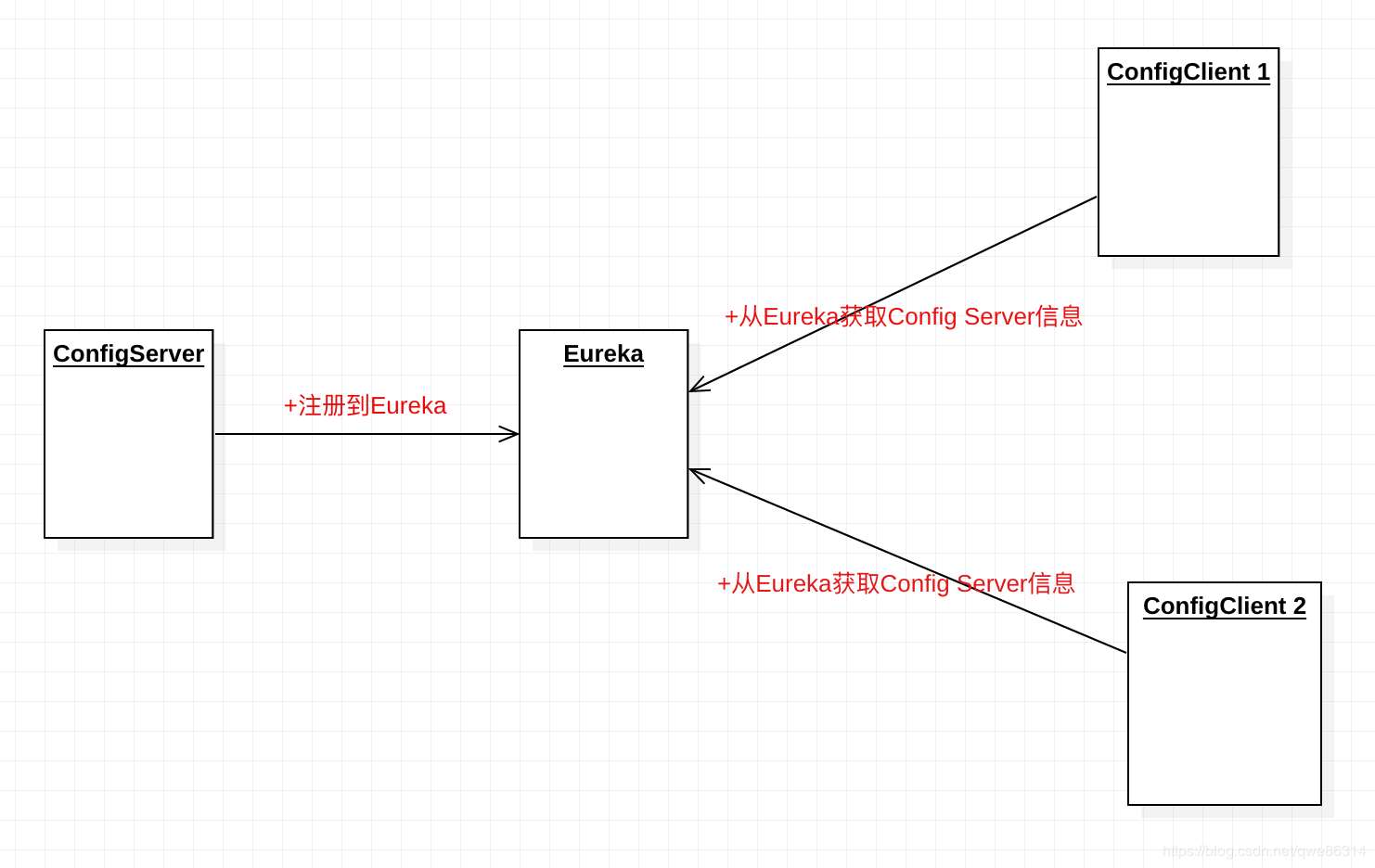 SpringCloud之動態(tài)刷新、重試、服務(wù)化的實(shí)現(xiàn)