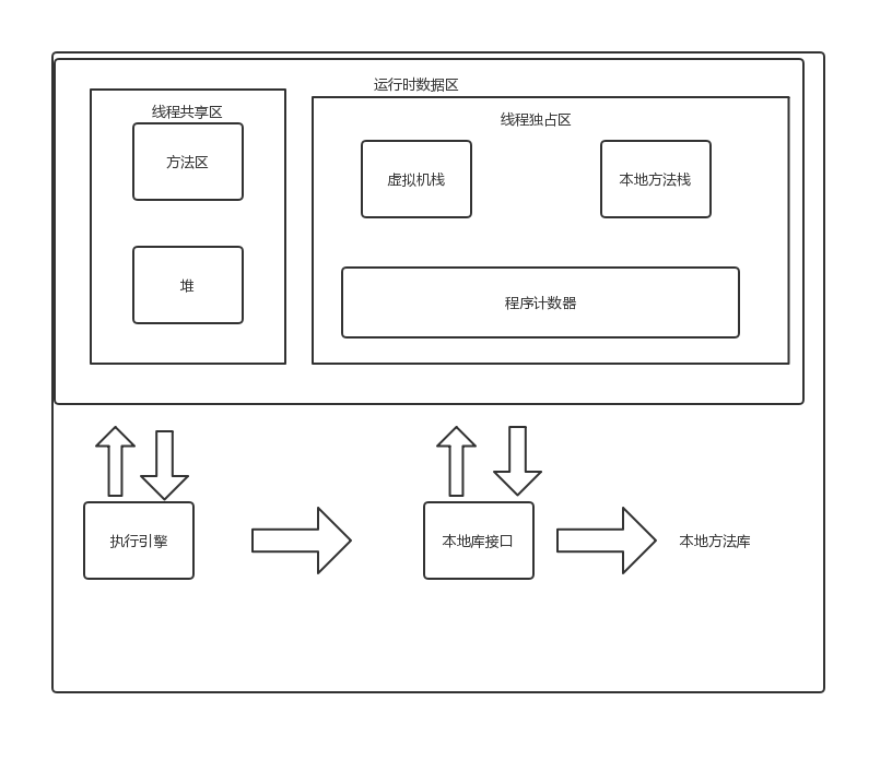 JAVA内存区域效果的示例分析