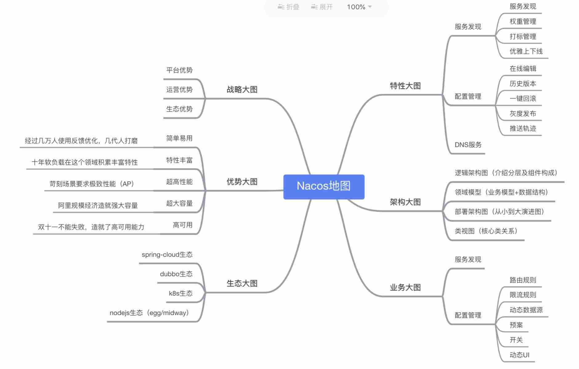 Nacos有什么用